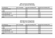 Load image into Gallery viewer, Cottage Info